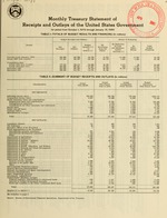 Monthly Treasury Statement Of Receipts And Outlays Of The United States ...